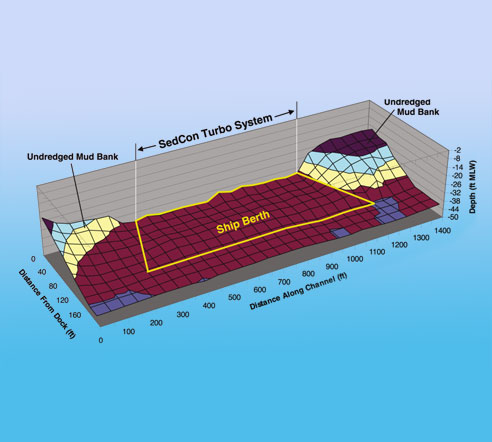 berth availability