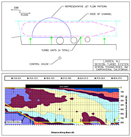 site assesment